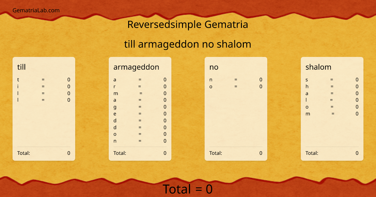 till armageddon no shalom in reversedsimple Gematria